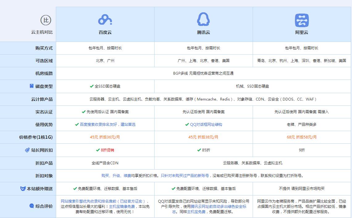麻江云主机代理对比.jpg